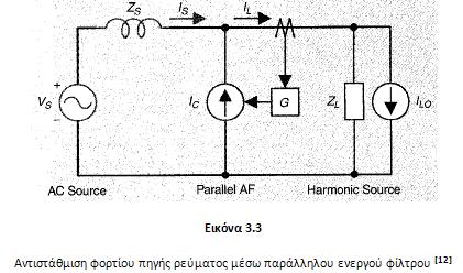 Γενικά, ένα παραδοσιακό παράλληλο ενεργό φίλτρο λειτουργεί εισάγοντας ένα αρμονικό ρεύμα ίδιου μεγέθους και αντίθετης φάσης με αυτό του φορτίου.