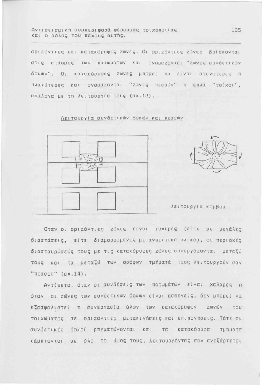 Αντισεισμική συμπεριφορά φέρουσας τοιχοποιίας 105 και ο ρόλος του πάχους αυτής. οριzόντιες και κατακόρυφες zώνες.