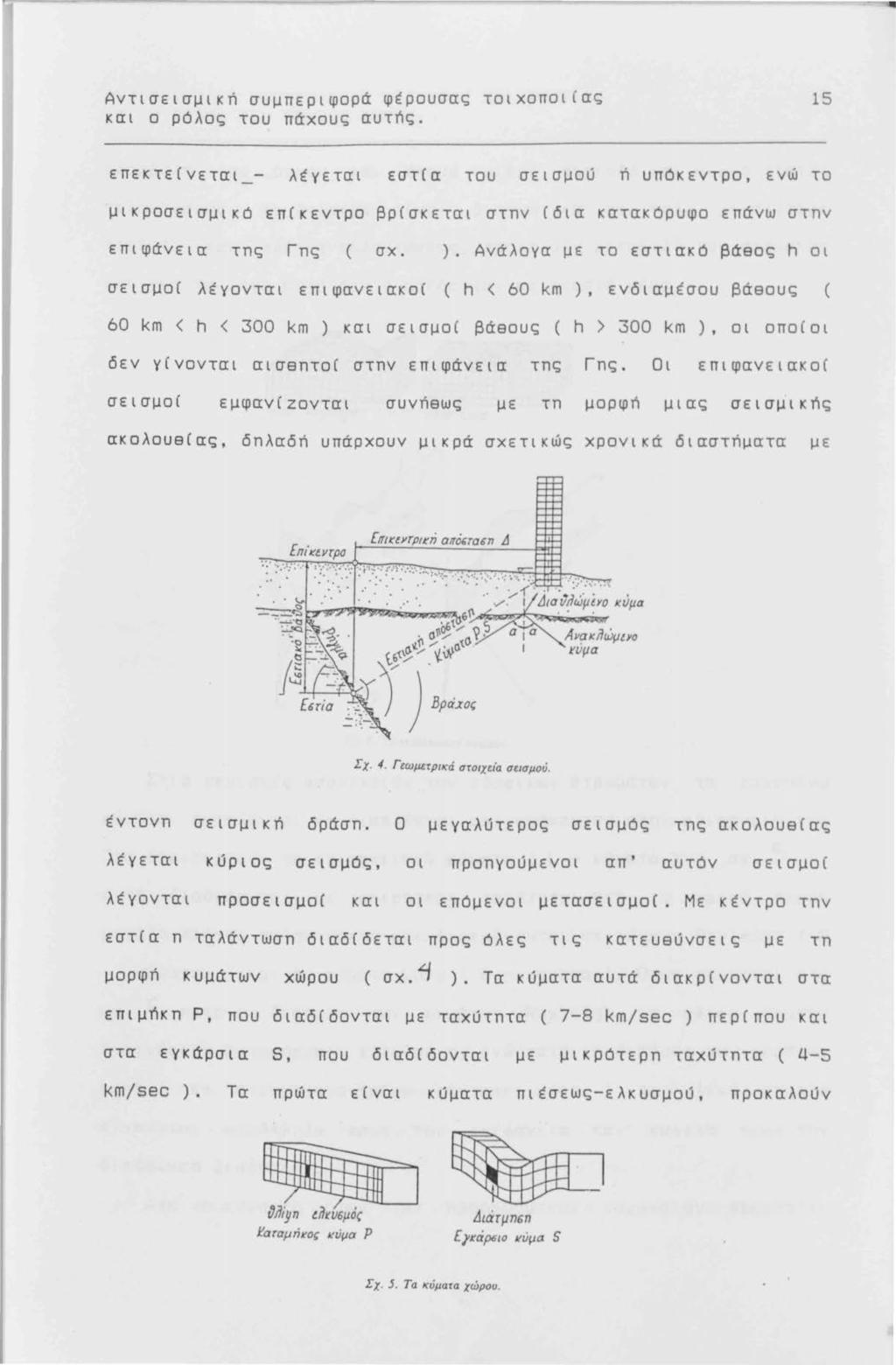 Αντισεισμική συμπεριφορά φέρουσας τοιχοποι(ας και ο ρόλος του πάχους αυτnς.