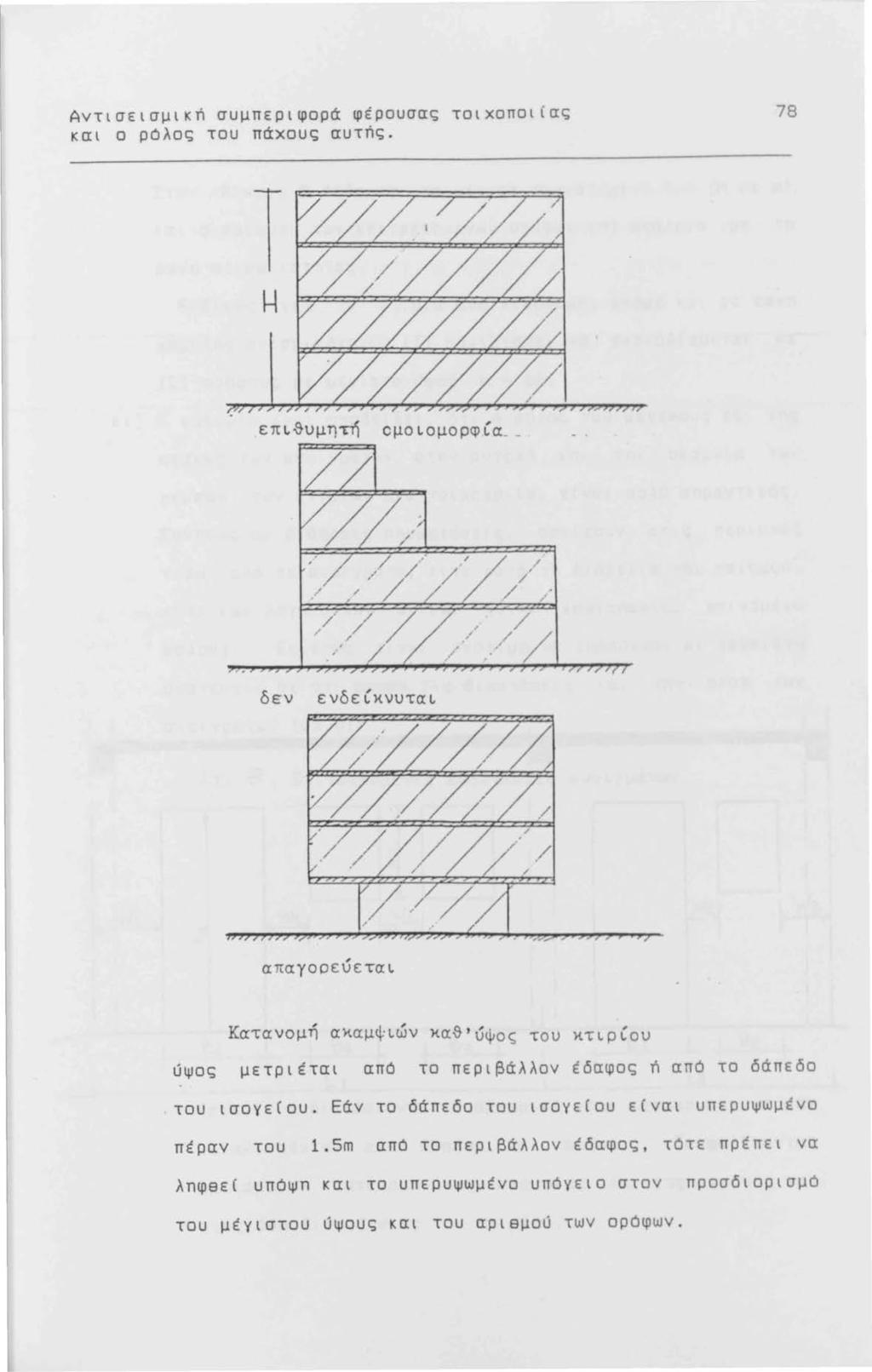 Αντισεισμικn συμπεριφορά φέρουσας τοιχοποιίας και ο ρόλος του πάχους αυτής.