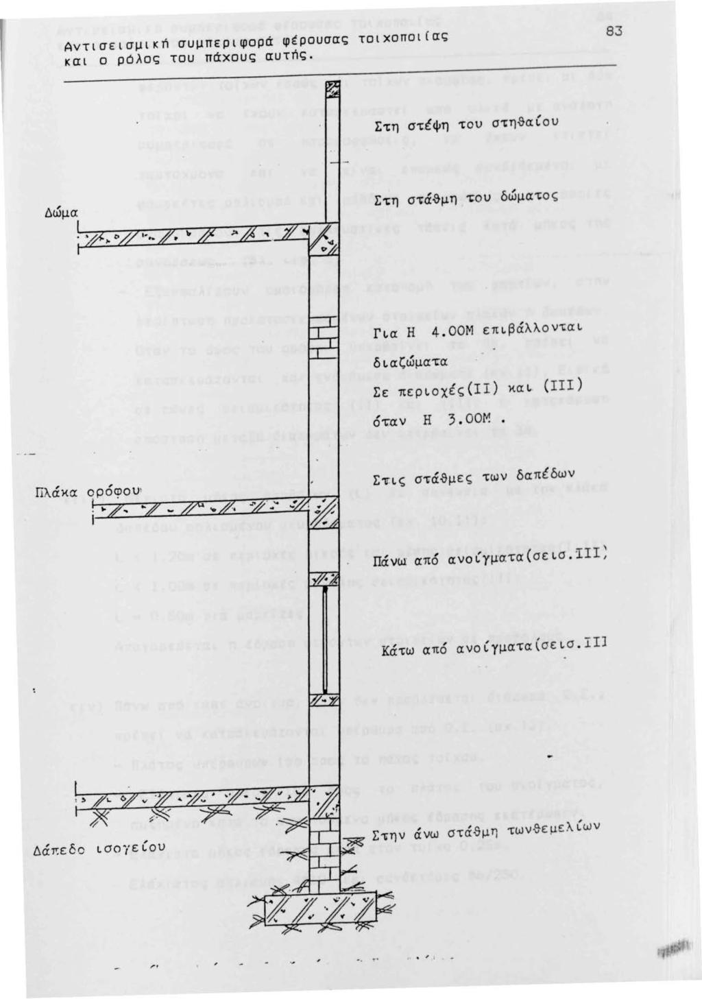 Αντισεισμικn συμπεριφορά φέρουσας τοιχοποι(ας και ο ρόλος του πάχους αυτnς. 83 Στη στέψη του στη ~α ί ου Δώμα Στη στά~μη του δώματος Για Η 4.