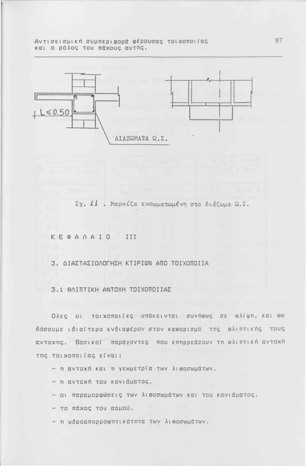 Αντισεισμικn συμπεριφορά φέρουσας τοιχοποι(ας και ο ρόλος του πάχους αυτής. 87 ί 1 ' 1 1 1. ΔΙΑΖΩΙ!ΑΤΑ Ω. Σ. Σχ. 11. ΜαpκCζα ενσωματωμένη στο δι6ζωμα Ω.Σ. Κ Ε Φ Α Α Α Ι Ο ΙΙΙ 3.