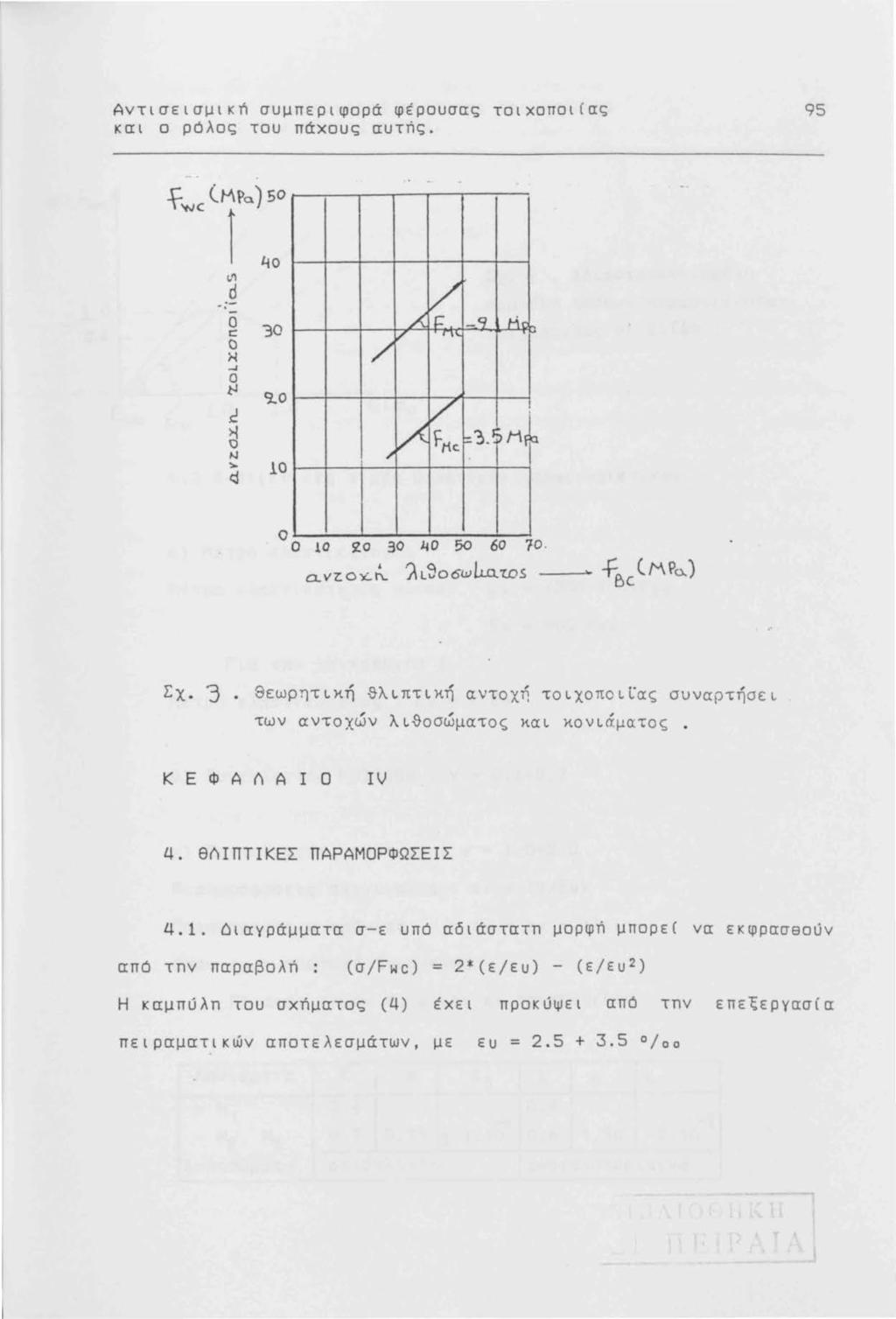 Αντισεισμική συμπεριφορά φέρουσας τοιχοποι(ας και ο ρόλος του πάχους αυτής. 95 -:- / 30 / λ. r: 9 f1.., / Γ\\. ~ 10 ' v ~~ ~t{c. ~3.' )/i~ ο ο 10 ~ο 30 ~ο 50 60 70. α vz: ο-χ:. h. :Λ ι~ο6ωlιa. ws Σχ.