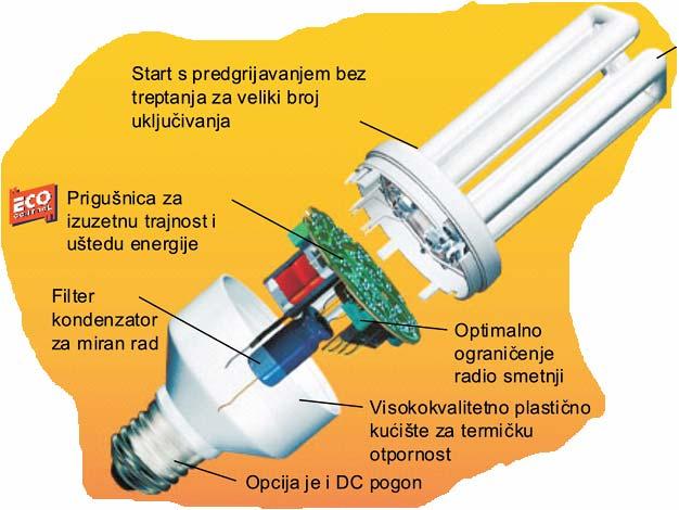 RASVJETA PRIGUŠNICE: MAGNETNE i ELEKTRONSKE Prigušnice (balast, kontrolno kolo) su neophodna armatura fluoroscentnih svjetiljki.