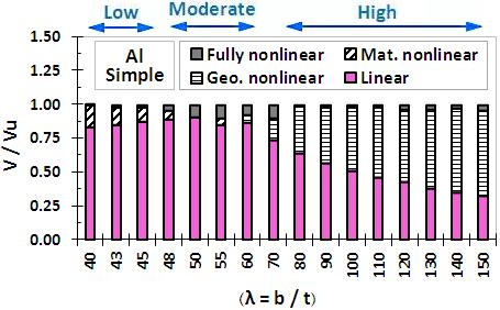 support. (5-1). Simple )5-2(. شرايط مرزی گیردار. (5-2). Clamped support. Fig. 5.