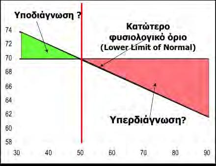 σπιρομετρικά κριτήρια. Αυτά είναι η παρουσία απόφραξης των αεραγωγών μετά τη χορήγηση βρογχοδιασταλτικού 1.