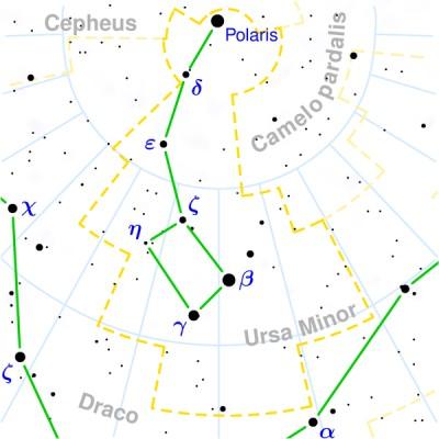 Radi lakše orjentacije u mnoštvu zvezda stari astronomi su počeli misaono povezivati linijama sjajnije zvezde i dobijati likove koje su povezivali sa onima iz njihove mitologije, stvarnog života ili