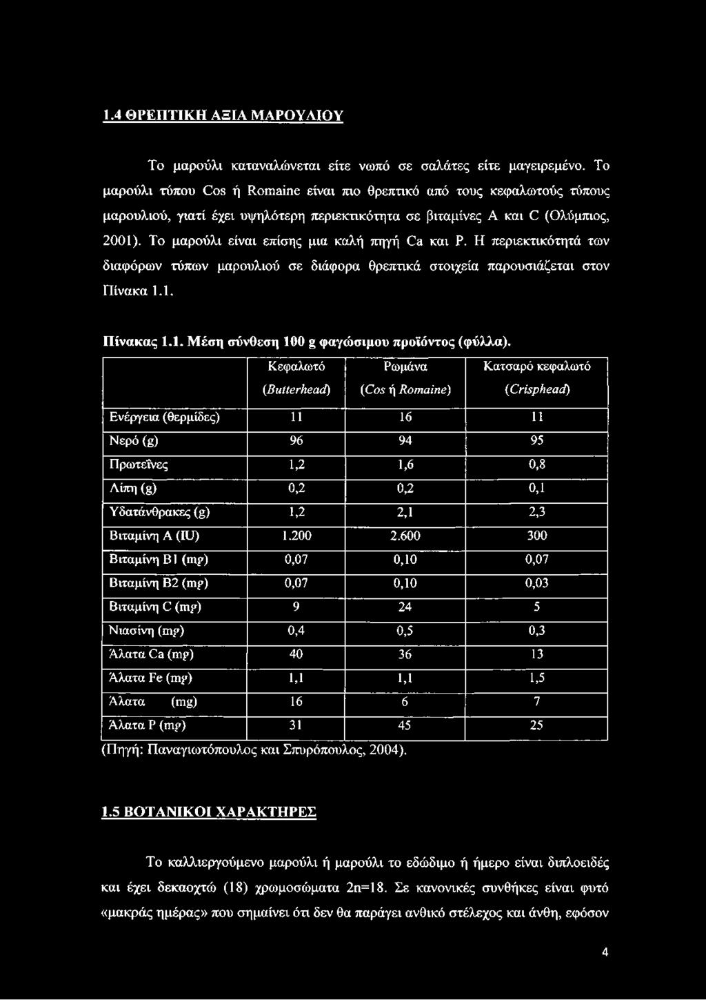 Το μαρούλι είναι επίσης μια καλή πηγή Ca και Ρ. Η περιεκτικότητά των διαφόρων τύπων μαρουλιού σε διάφορα θρεπτικά στοιχεία παρουσιάζεται στον Πίνακα 1.1. Πίνακας 1.1. Μέση σύνθεση 100 g φαγώσιμου προϊόντος (φύλλα).