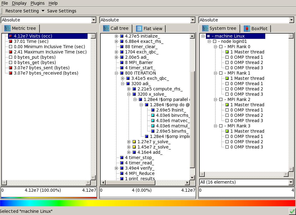 Analysis report examination cube _bt-mz_w_4x4_sum/profile.