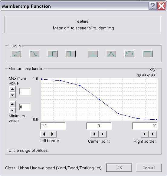 Eικόνα 3.3.8 Μέση ιαφορά ως προς σκηνή (Mean diff.