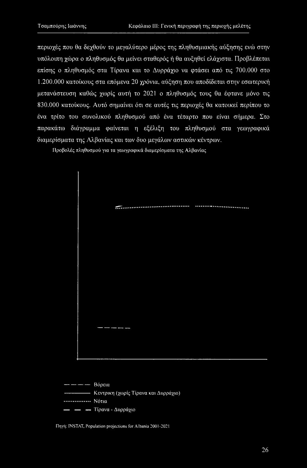 0 κατοίκους στα επόμενα 20 χρόνια, αύξηση που αποδίδεται στην εσωτερική μετανάστευση καθώς χωρίς αυτή το 2021 ο πληθυσμός τους 0α έφτανε μόνο τις 830.0 κατοίκους. Αυτό σημαίνει ότι σε αυτές τις περιοχές θα κατοικεί περίπου το ένα τρίτο του συνολικού πληθυσμού από ένα τέταρτο που είναι σήμερα.