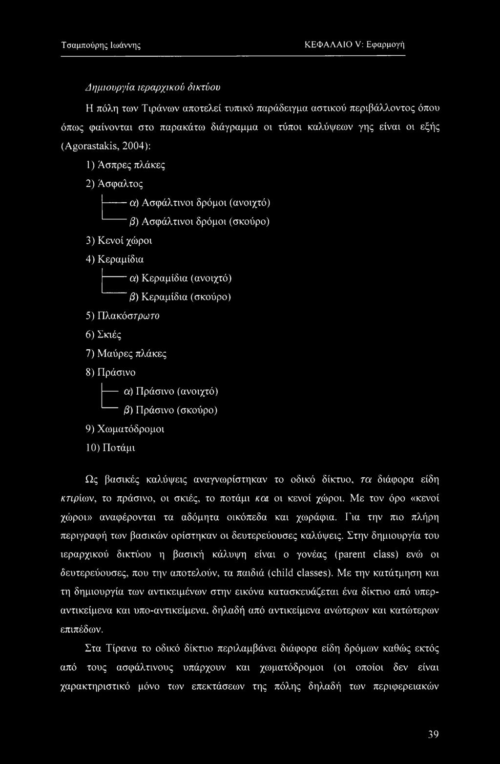 Πλακόστρωτο 6) Σκιές 7) Μαύρες πλάκες 8) Πράσινο ----- α) Πράσινο (ανοιχτό) β) Πράσινο (σκούρο) 9) Χωματόδρομοι 10) Ποτάμι Ως βασικές καλύψεις αναγνωρίστηκαν το οδικό δίκτυο, τα διάφορα είδη κτιρίων,