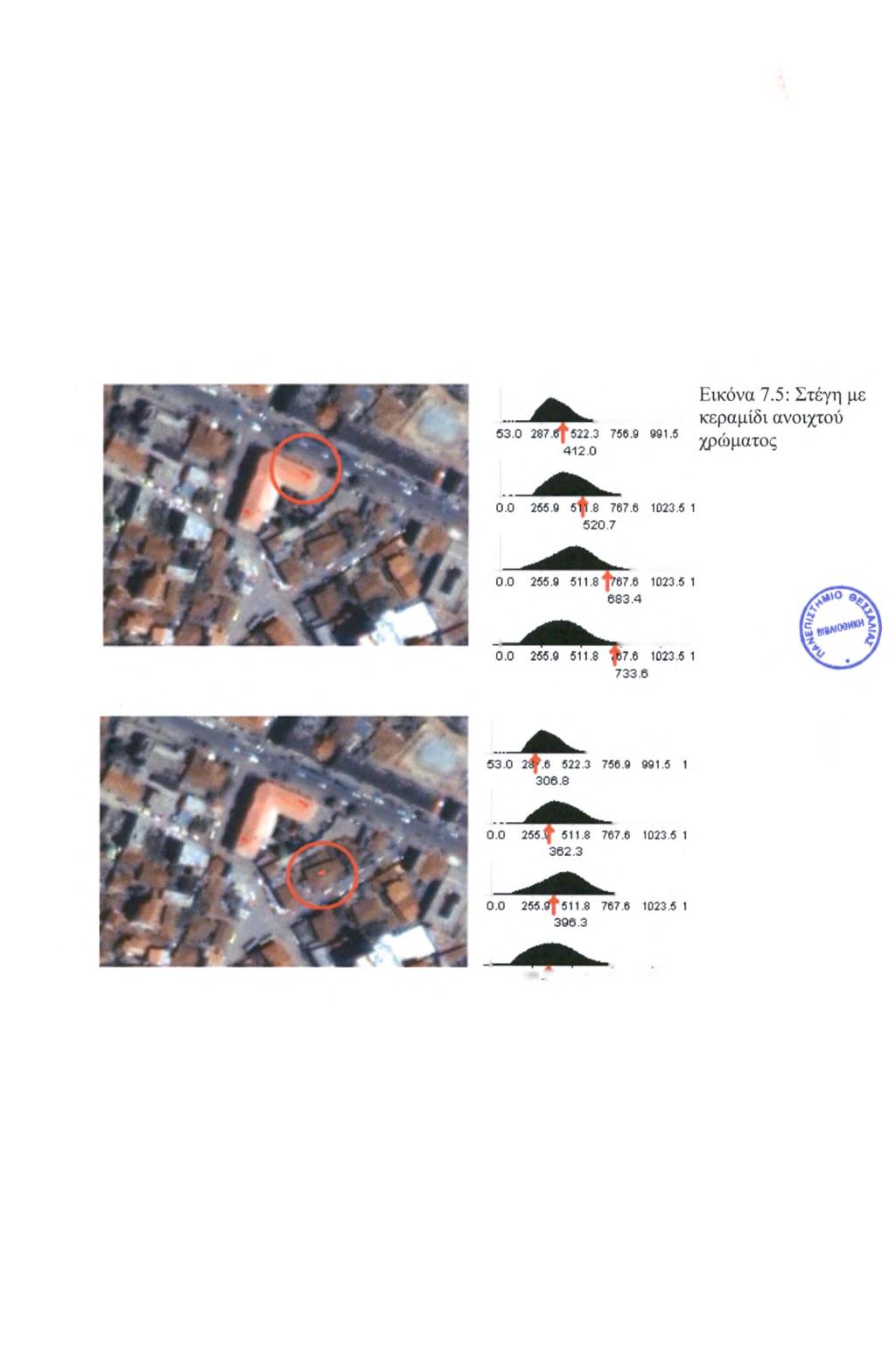ΚΕΦΑΛΑΙΟ V: Εφαρμογή Λ Όσον αφορά τους τύπους στέγης, βλέπουμε στις επόμενες εικόνες πως οι στέγες από κεραμίδια διαχωρίζονται μεταξύ τους αν και
