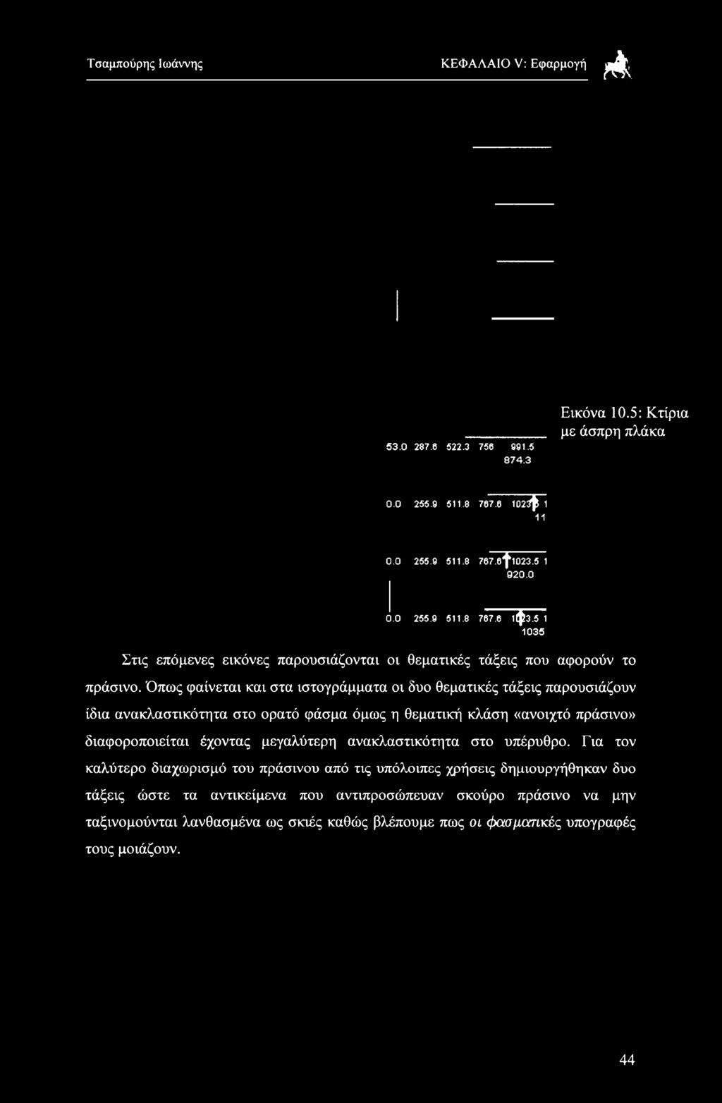 θεματική κλάση «ανοιχτό πράσινο» διαφοροποιείται έχοντας μεγαλύτερη ανακλαστικότητα στο υπέρυθρο.