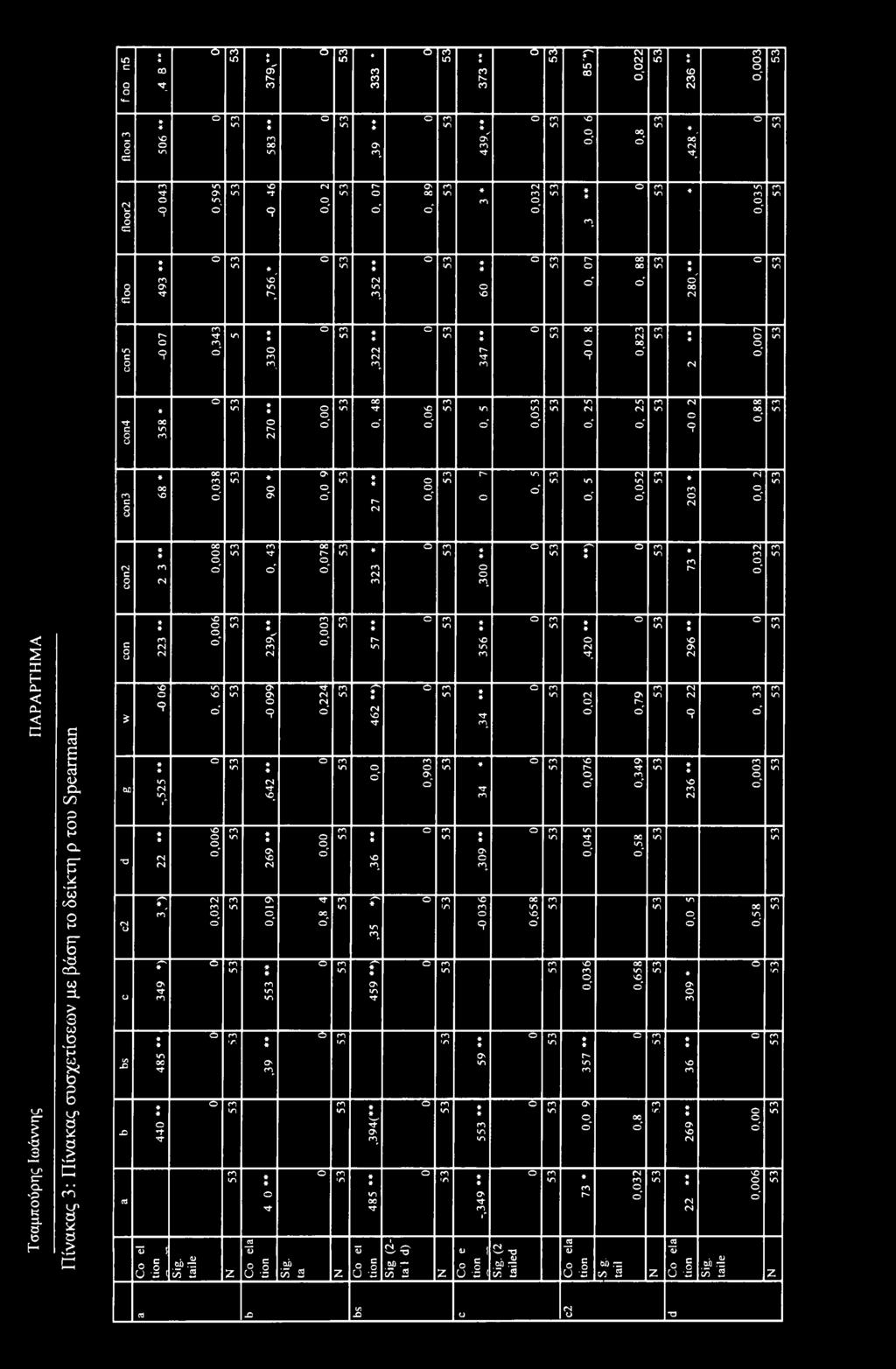 r r- - (O 9 # r^ ^ 'Τ Βδ ο O r r-' r Tf Or r r ^ O 9, x C 8 Ό x Ολ r O' Ov r ^ r- r Τ Ο ^ C Ο υ # r r - r^ ολ r # r (O r ro z-s «Γ" ολ Τσαμπούρης Ιωάννης Π Α Ρ Α Ρ Τ Η Μ Α Πίνακας 3: Πίνακας