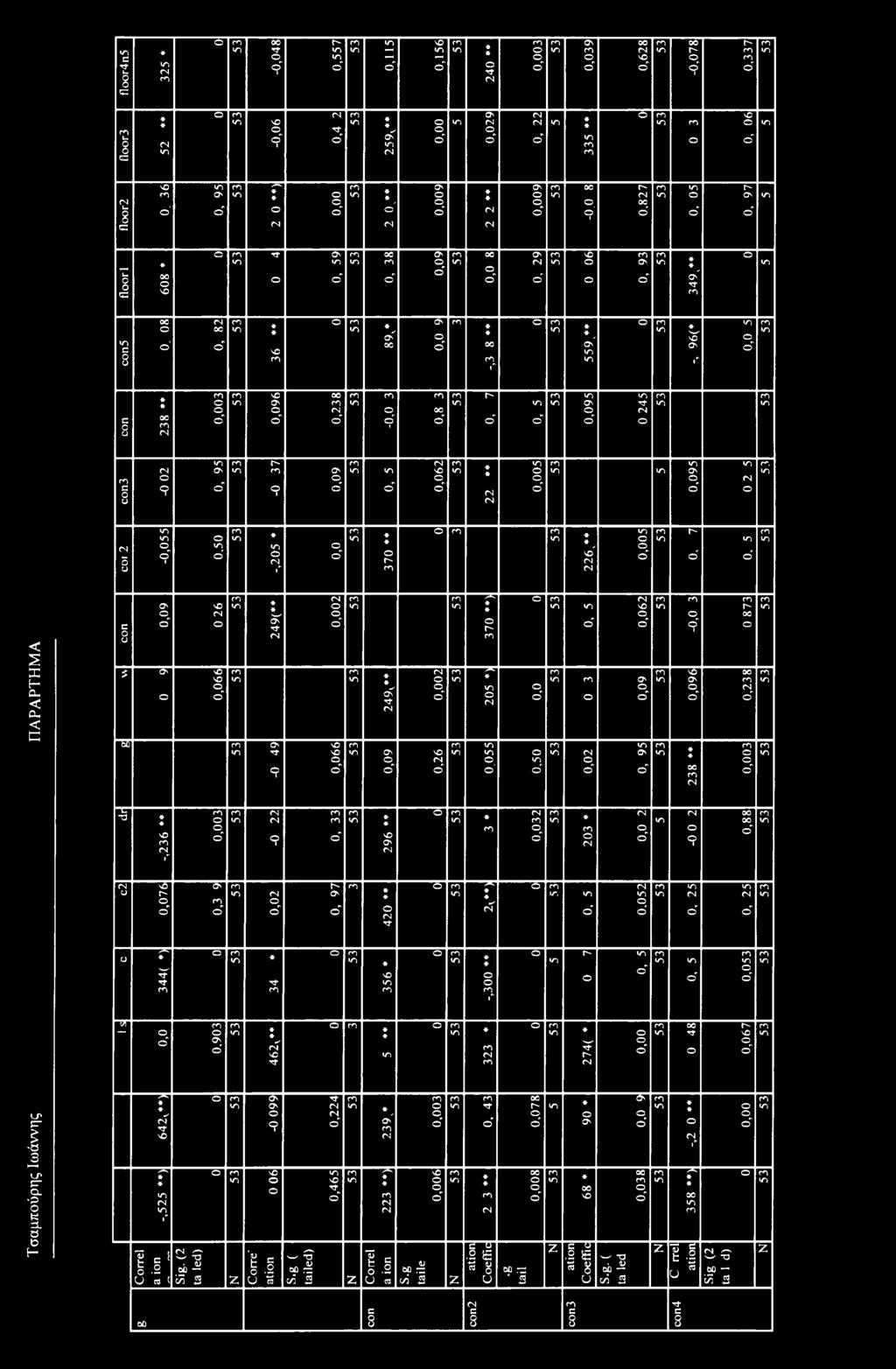 r rn I' VI Ov" Vi «Λ VI 5" Ov I' Vi ^ " ΓΊ Vi 0 0 υ (Ν ^ " V) νθ ON ^ " r " r Ό ^ 1 ΓΛ " r n r- VI " V) Vi Ov ^ " Vi Tf <D Vi ΠΊ V) 1 1 0 3 Ο 9 «η Ον ο" ΓΛ Vi γ- γο 9 Ov ^ r T) V) (N vo ^ Ό V) ^ " r