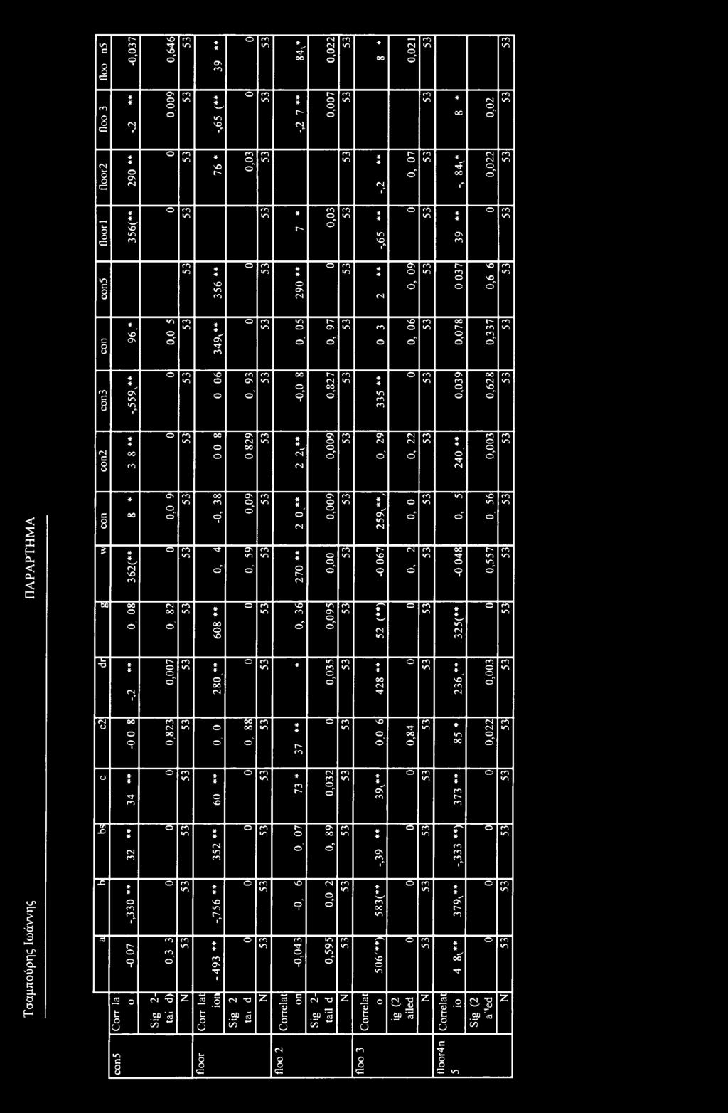 W0 ON WO r^f (N ON ^ " u ON c w Tf " w Τσαμπούρης Ιωάννης Π Α Ρ Α Ρ Τ Η Μ Α C 8 Ss 'w' (Ν Ό b6 Ο θ' Ι Ό r Ο ο 9 Ο # ττ ΓΟ ίλ ) c6 c # Ο r rn r r 9.