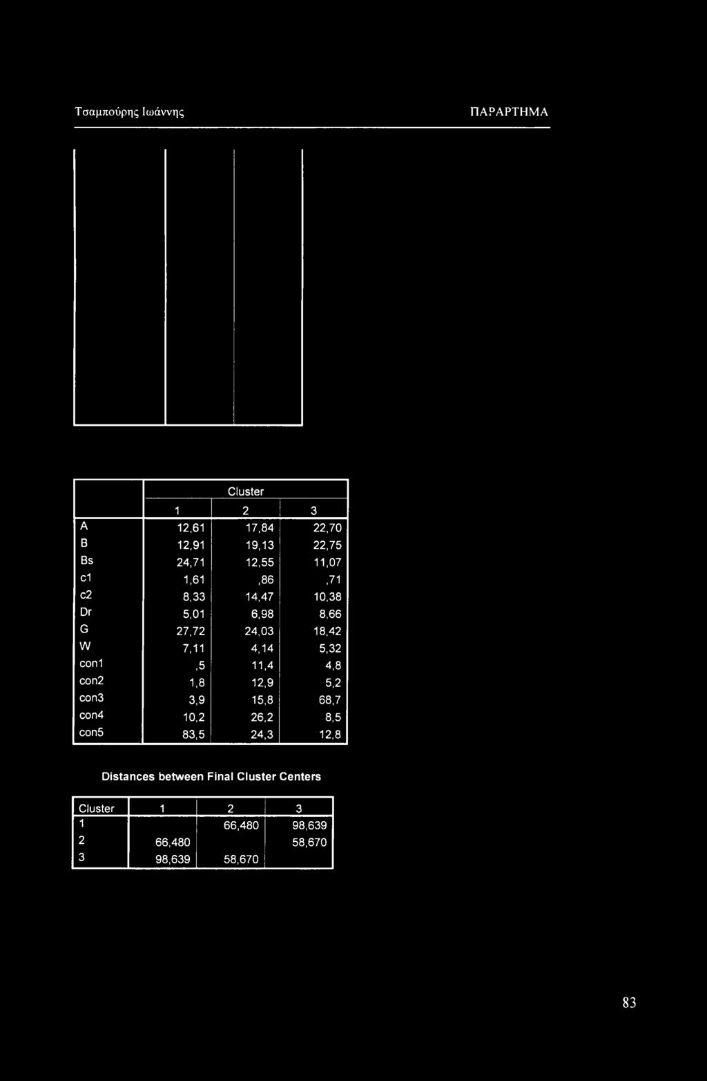 cni,5 11,4 4,8 cn2 1,8 12,9 5,2 cn3 3,9 15,8 68,7 cn4 10,2 26,2 8,5 cn5 83,5 24,3 12,8