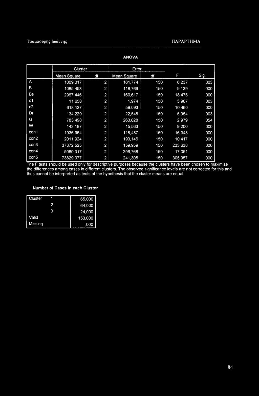 783,498 2 263,028 150 2,979,054 W 143,187 2 15,563 150 9,2,0 cni 1936,964 2 118,487 150 16,348,0 cn2 2011,924 2 193,146 150 10,417,0 cn3 37372,525 2 159,959 150 233,638,0 cn4 5060,317 2 296,768 150