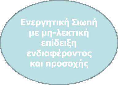 Παραδείγματα σύντομων λεκτικών