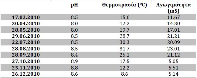 Μαζικοί Θάνατοι Ψαριών παραθέτουν τις δικές τους αναλύσεις και υπογραµµίζουν το πρόβληµα.