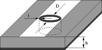ΥΛΟΠΟΙΗΣΗ UWB-LNA Εικόνα 4-1 Το μοντέλο μιας through hole Το επόμενο βήμα είναι να σχεδιάσουμε χωροταξικά την πλακέτα εισάγοντας μονοπάτια, γωνίες και φυσικές αποστάσεις όπου χρειάζονται.