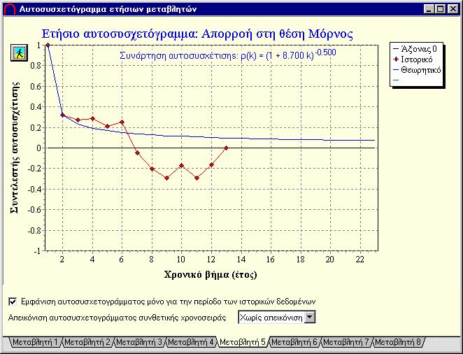 ΚΑΣΤΑΛΙΑ Γέννηση συνθετικών υδρολογικών χρονοσειρών Η ΚΑΣΤΑΛΙΑ χρησιµοποιείται για