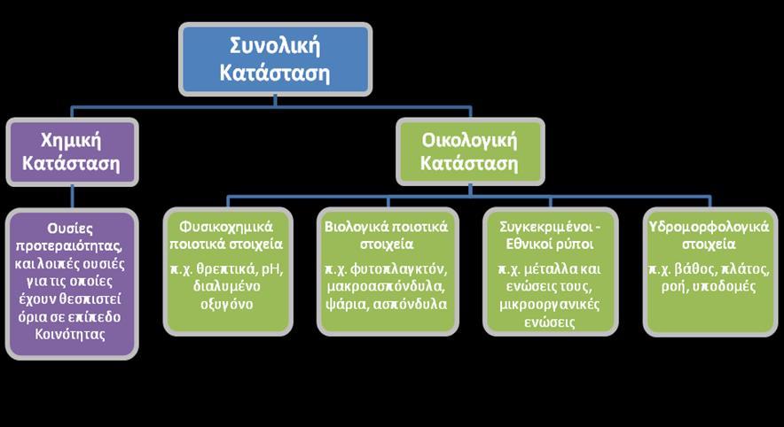 αξιολόγησης των επιπτώσεων, για το σύνολο των Υδατικών Διαμερισμάτων, η οποία έχει δημοσιοποιηθεί από την ΕΓΥ (http://www.ypeka.gr/default.aspx?tabid=935&language=el-gr). 5.