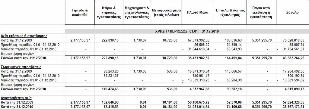 χαρακτήρα αυτών, µετά την διακοπή δραστηριότητας του κλάδου «κέντρα νεότητας και προστασίας ενηλίκων» από το 2009.