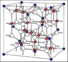 Η δομή τύπου spinel σύμφωνα με την κατανομή των κατιόντων στις τετραεδρικές και οκταεδρικές θέσεις κατατάσσονται σε κανονική και αντίστροφη δομή σπινελίας.