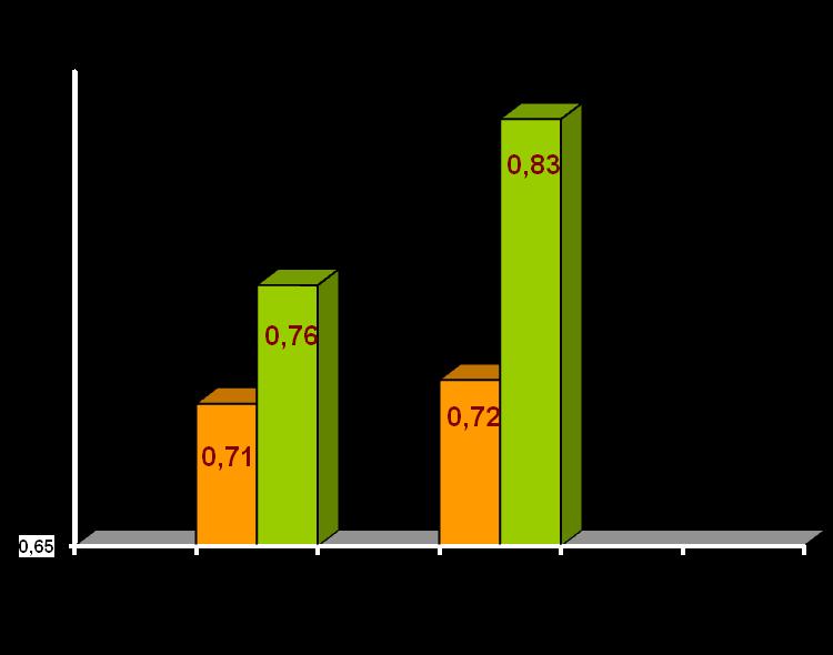 Βιβλιογραφία Swedic Study p=0,046