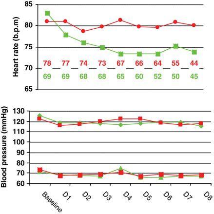 Βιβλιογραφία B-CONVINCED: Beta-blocker CONtinuation