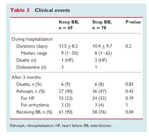 Βιβλιογραφία B-CONVINCED: Beta-blocker CONtinuation Vs.
