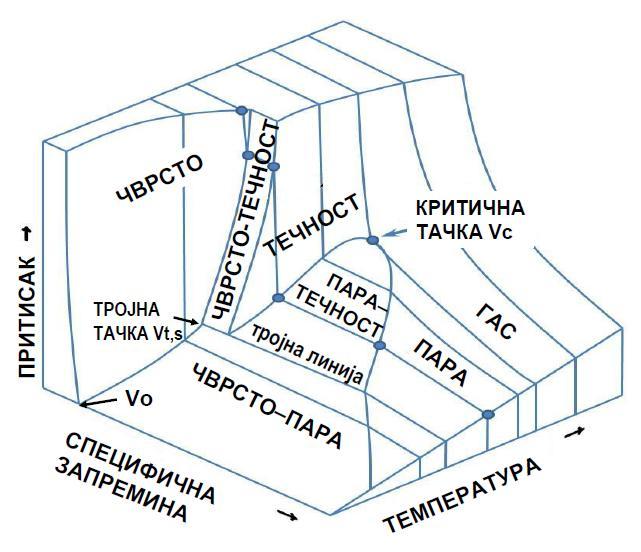 одељци 190-194/. Рецимо, ако су два атома на растојању R (слика 1), тада је даље зближавање ових атома могуће само ако се делује спољним притиском, довољно великим да се савлада одбојни лук RQP.