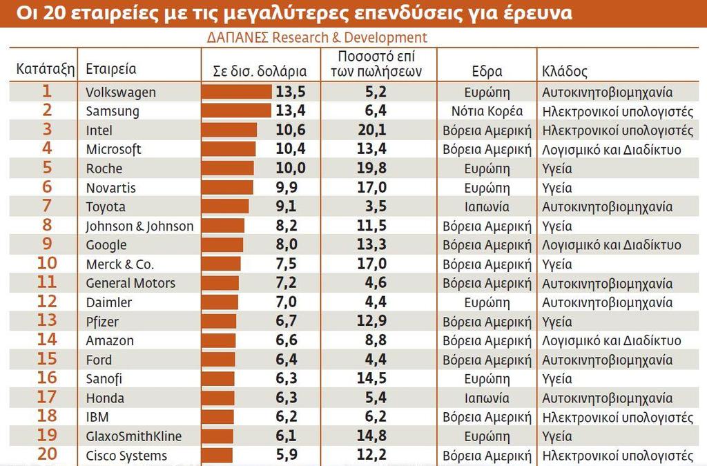 έως την μαζική παραγωγή του ανάπτυξη νέων τεχνολογιών