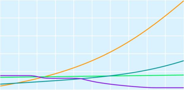 Δηαιπηφηεηα (g δηαιπκέλεο νπζίαο / 100 g Η 2 Ο) Επίδπαζη ηηρ θεπμοκπαζίαρ πάνω ζηη διαλςηόηηηα ιονηικών ενώζεων 250 200 ΚΝΟ 3 150 100 50 0 CuSΟ 4 NaCl Ce 2 (SeΟ 4 ) 3 10 20 30 40 50 60 70