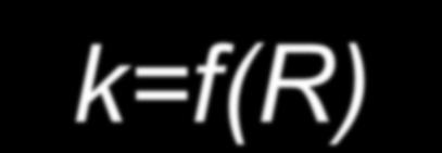 =f() =12,2 bps /=314 => =99 pole κε =3.