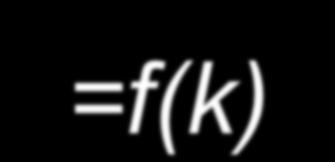 s(dbm) s =f() s Eb I 1-1 -15-11 -115 =-13 dbm E b / =5 db =12.2 bps =3.