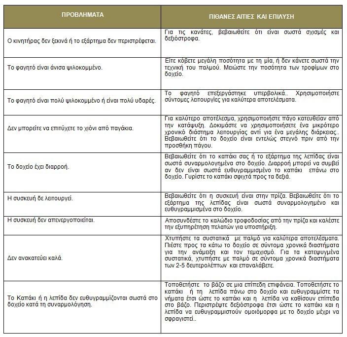 Για νατο ξεπεράσετε, απλά χρησιμοποιήστε την τεχνική του Κουνήματος. Τεχνική του Κουνήματος στην Auto (αυτόματη) λειτουργία: Χρησιμοποιήστε αυτή την τεχνική για συνταγές, όπως τα ροφήματα (smoothies).