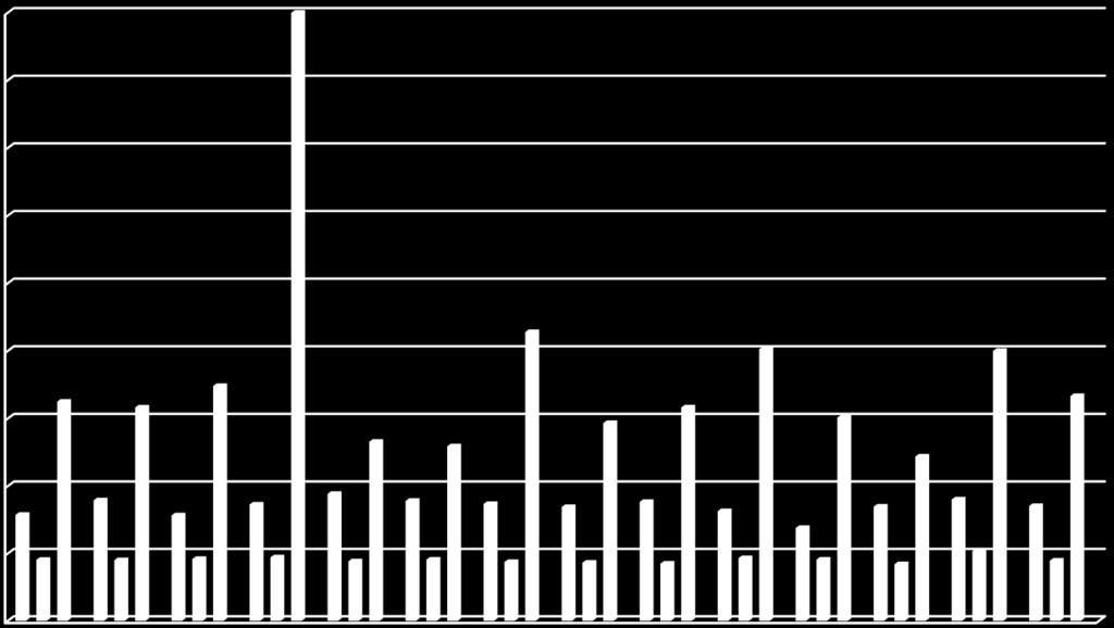 παρατηρηθεί 178,16 θάνατοι αντρών), για τα νοσήματα του κυκλοφορικού η αναλογία των φύλων είναι 90,94 (δηλαδή στους 100 θανάτους γυναικών έχουν παρατηρηθεί 90,94 θάνατοι αντρών), ενώ τέλος για τους