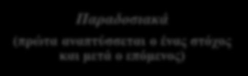 Συνδυαστικά προγράμματα άσκησης Τις τελευταίες δεκαετίες, το ενδιαφέρον των ερευνητών έχει επικεντρωθεί στην εφαρμογή συνδυαστικών προγραμμάτων άσκησης, με στόχο τόσο την αποτελεσματικότερη και πιο