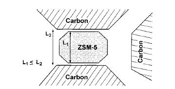 Σχήμα 6: σύνθεση περιορισμένου χώρου: ο ζεόλιθος κρυσταλλώνεται μέσα στο πορώδες σύστημα μιας