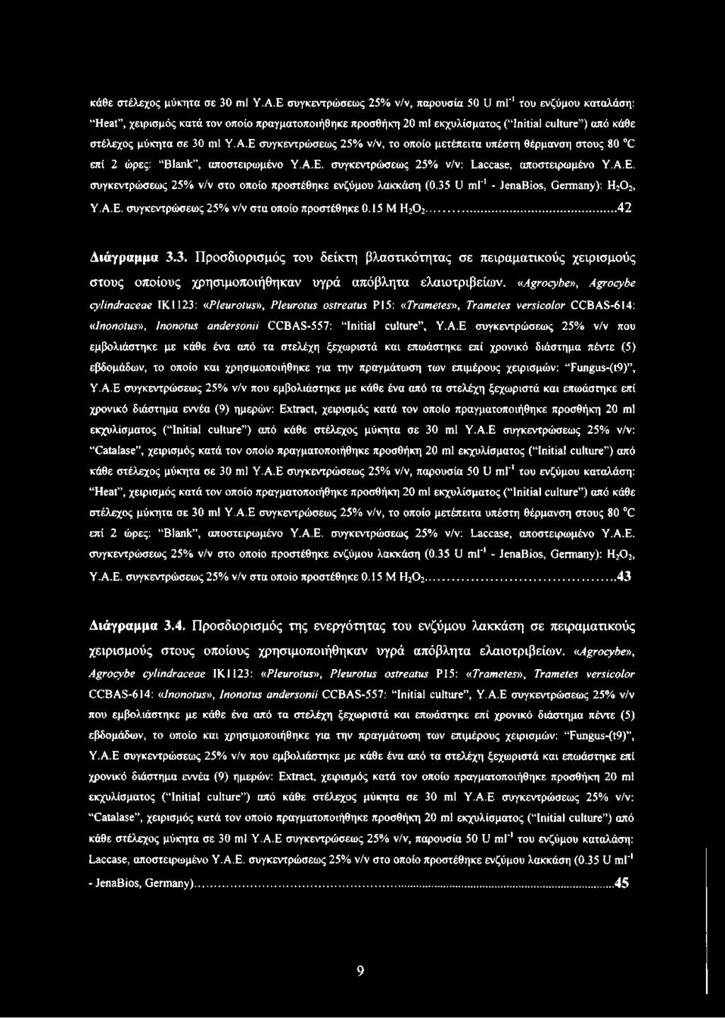 μετέπειτα υπέστη θέρμανση στους 80 C επί 2 ώρες: Blank, αποστειρωμένο Υ.Α.Ε. συγκεντρώσεως 25% ν/ν: Lacease, αποστειρωμένο Υ.Α.Ε. συγκεντρώσεως 25% ν/ν στο οποίο προστέθηκε ενζύμου λακκάση (0.