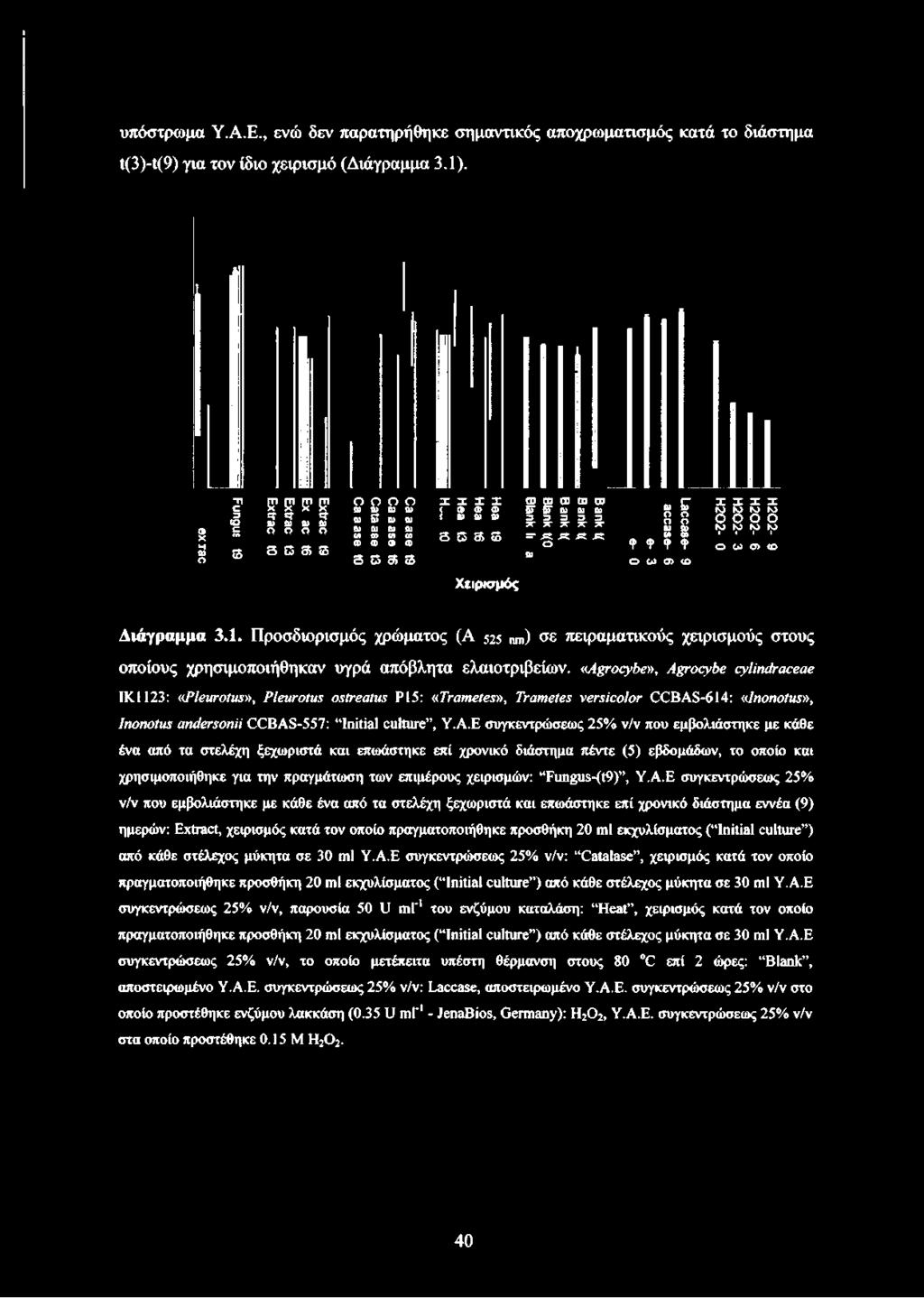 X- Χ X" = ^ ^ 5. λ ω ο??? ω 8 δ? ο> φ <ρ ο ω O) (D X X IX Κ>KJ Κ>Ν> Ο Ο Ο Ο Μ KJ Μ Μ I I I I Ο WΟ) (Ο Χειρισμός Διάγραμμα 3.1.