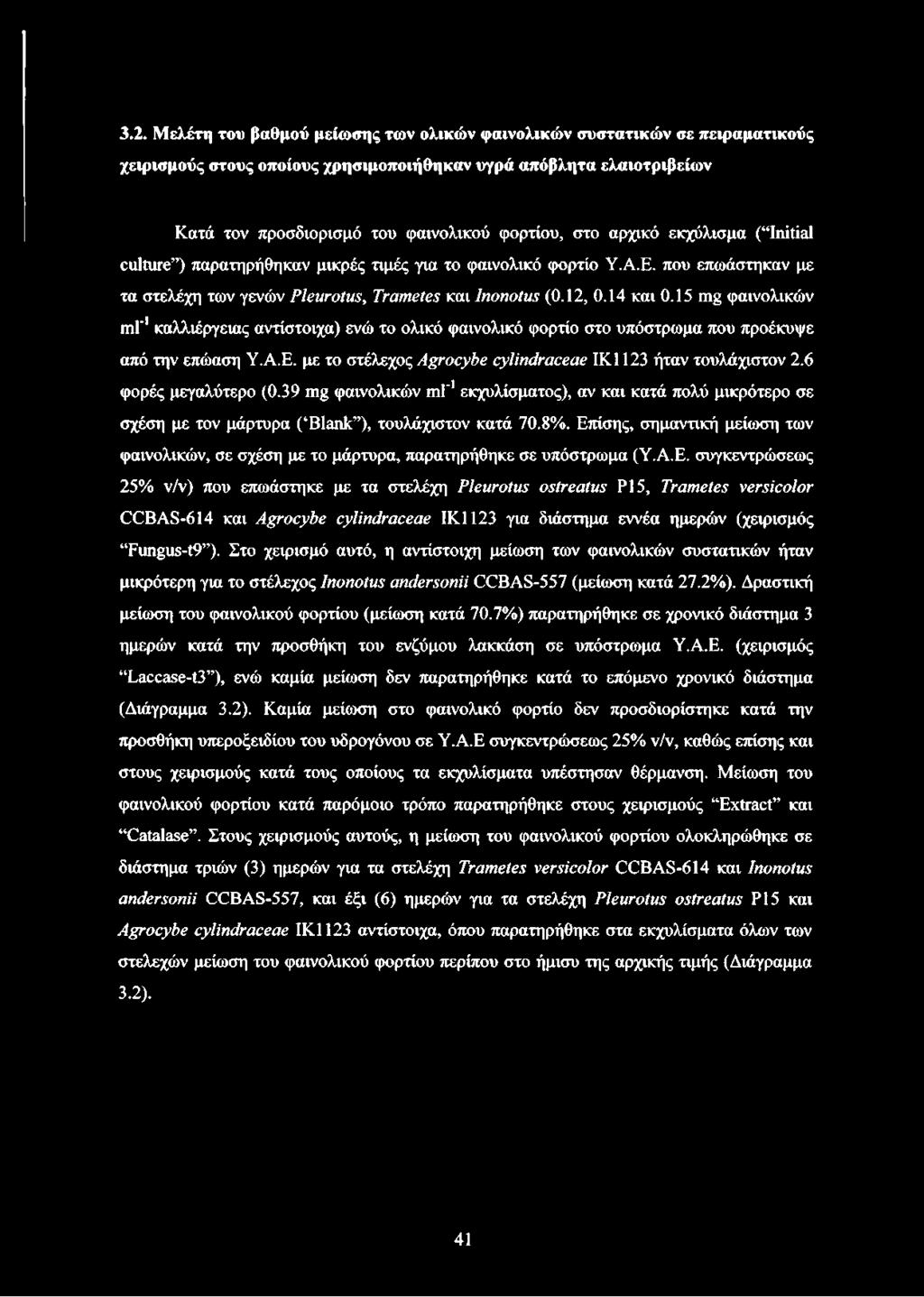 15 mg φαινολικών ml'1καλλιέργειας αντίστοιχα) ενώ το ολικό φαινολικό φορτίο στο υπόστρωμα που προέκυψε από την επώαση Υ.Α.Ε. με το στέλεχος Agrocybe cylindraceae IK 1123 ήταν τουλάχιστον 2.