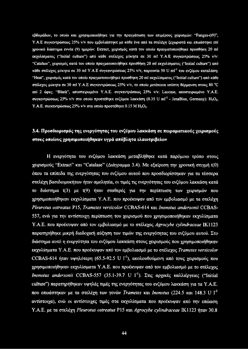 εκχυλίσματος ( Initial culture ) από κάθε στέλεχος μύκητα σε 30 ml Υ.Α.