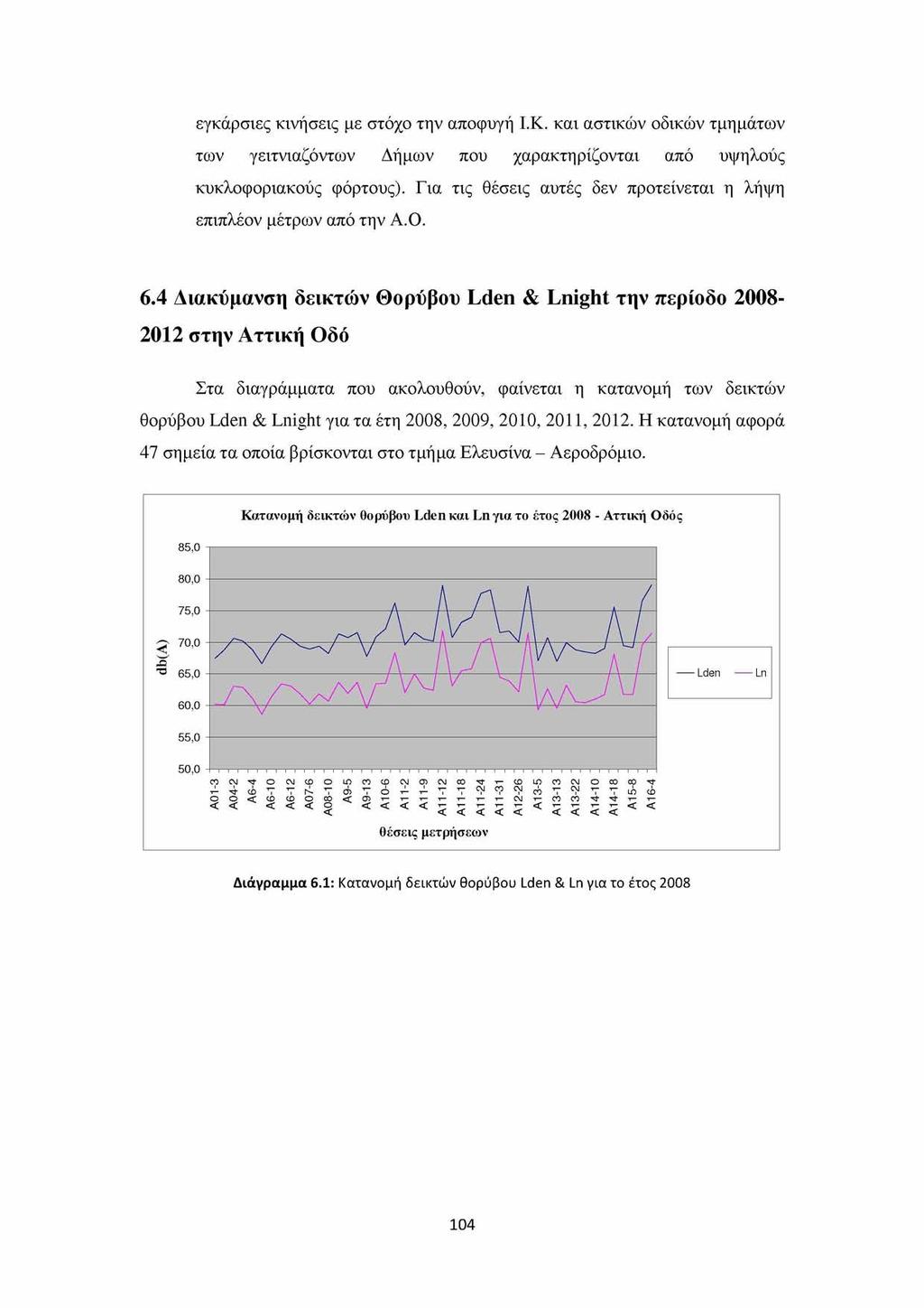 εγκάρσιες κινήσεις με στόχο την αποφυγή Ι.Κ. και αστικών οδικών τμημάτων των γειτνιαζόντων Δήμων που χαρακτηρίζονται από υψηλούς κυκλοφοριακούς φόρτους).