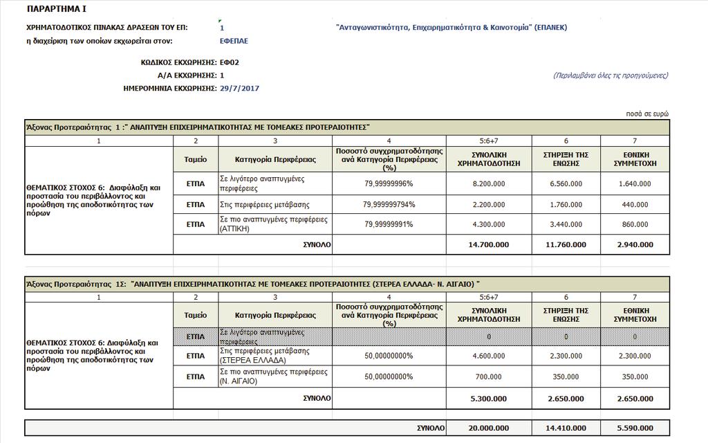 Τεύχος Β 3052/05.09.