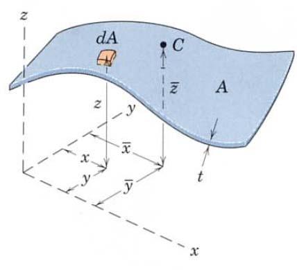ΚΑΤΑΝΕΜΗΜΕΝΕΣ ΔΥΝΑΜΕΙΣ Κέντρο βάρους μάζας Για μια επιφάνεια σταθερής πυκνότητας ρ και