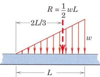 ΔΟΚΟΙ Δοκοί κατανεμημένου φορτίου Τριγωνική φόρτιση Έστω μία δοκός μήκους L ηοποία δέχεται εξωτερική τριγωνική φόρτιση w (δύναμη / μονάδα μήκους δοκού) Η συνολική δύναμη, R,